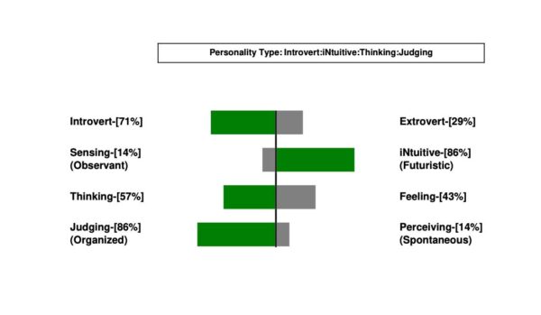 Basic Career Fit Assessment - Image 2
