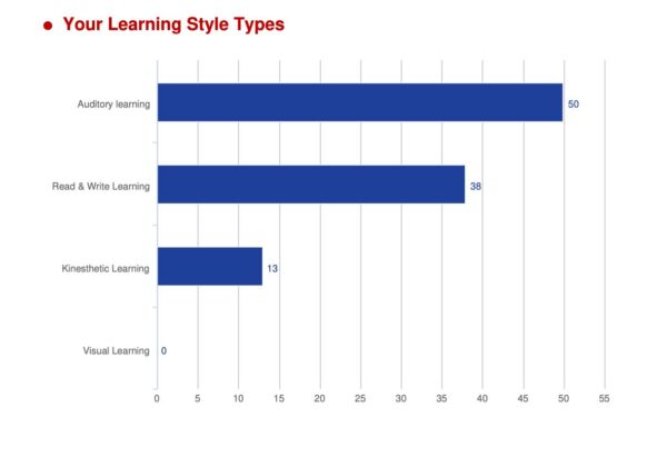 Basic Career Fit Assessment - Image 4